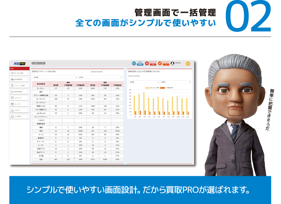 管理画面で一括管理 全ての画面がシンプルで使いやすい