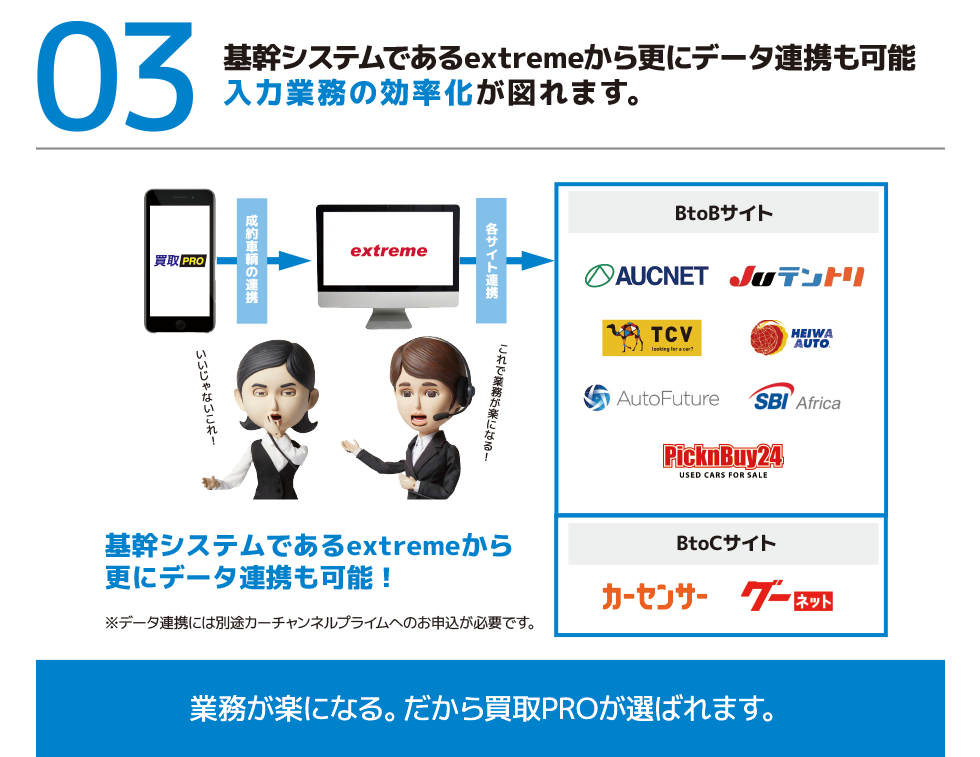 基幹システムであるextrimeから更にデータ連携も可能 入力業務の効率化が図れます。